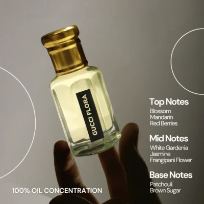 Gucci Flora perfume dupe